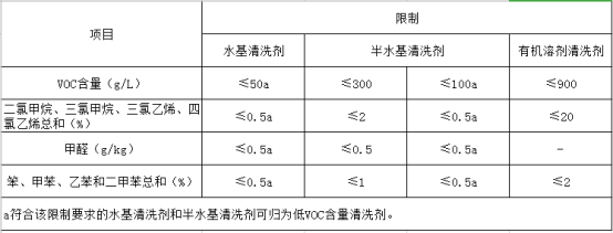 清洗剂